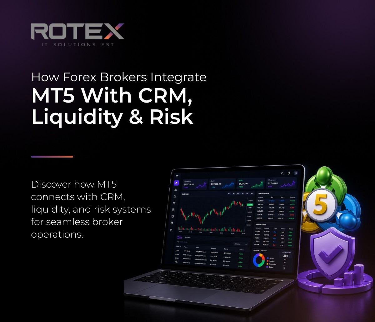 MT5 CRM integration
