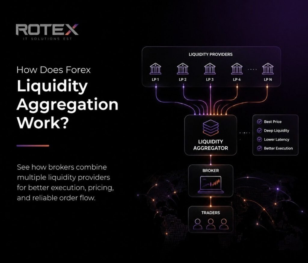 forex liquidity aggregation