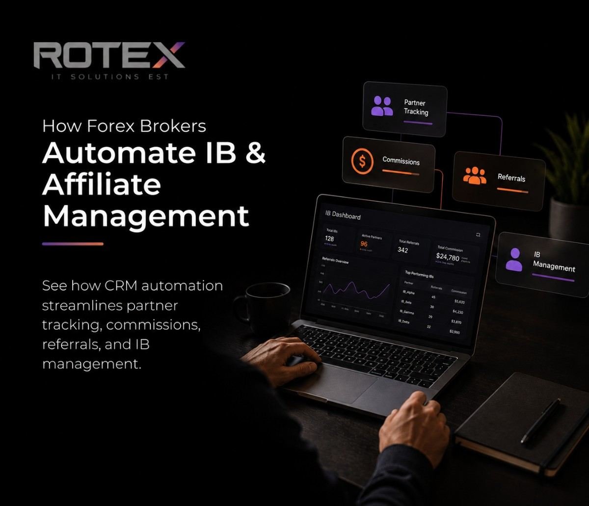 forex IB management software